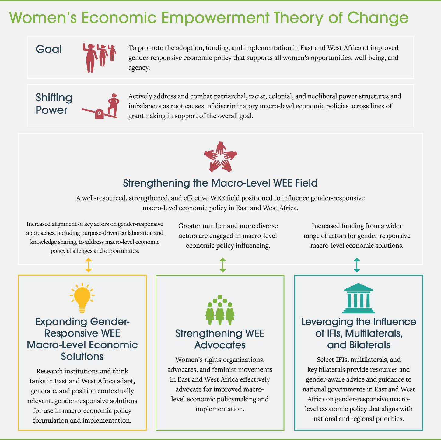Introducing our new Women’s Economic Empowerment Strategy
