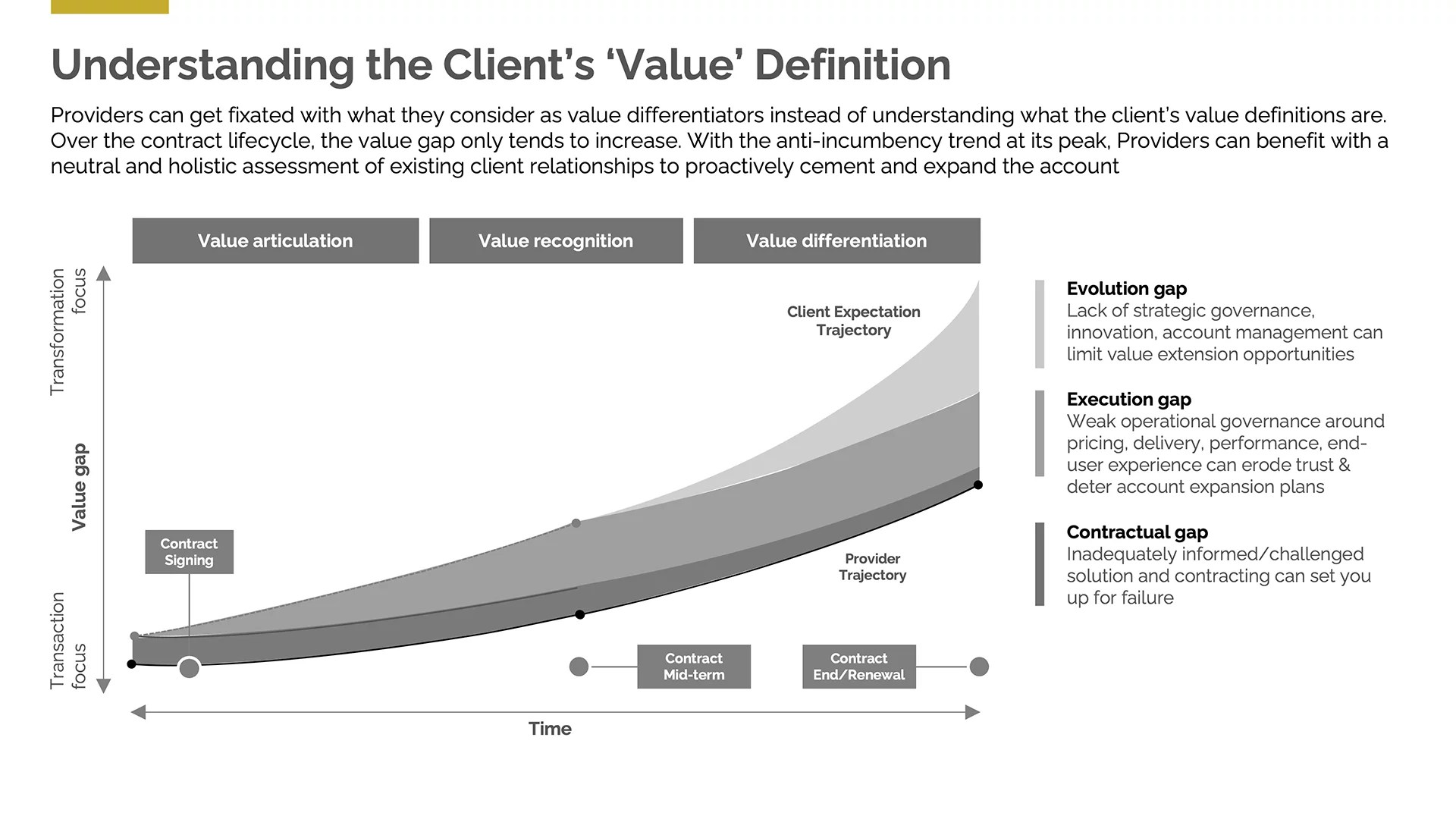 Understanding the Client’s ‘Value’ Definition Hex Advisory Group