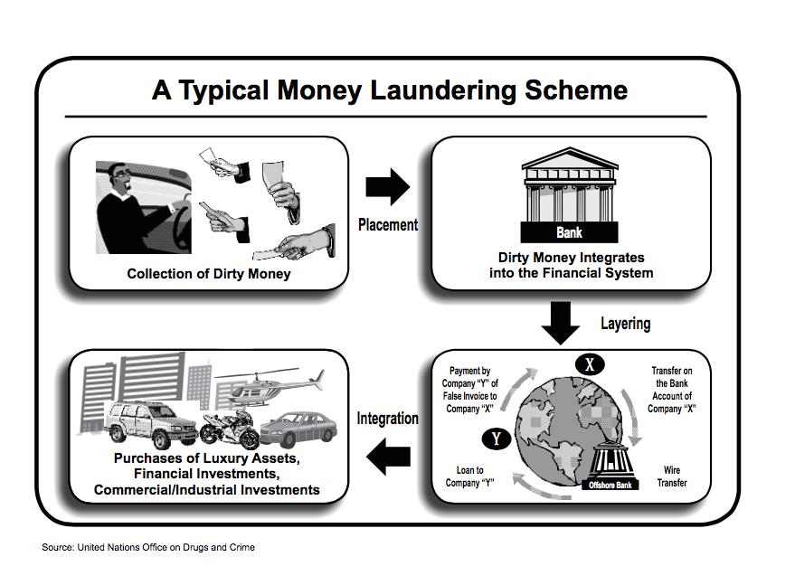 AML Dissuade Money Laundering Hexanika (Think Beyond Data)