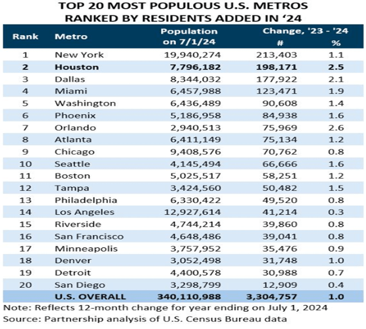 Bronx Moving Services 2025 Key Tips Every Resident Should Know Before