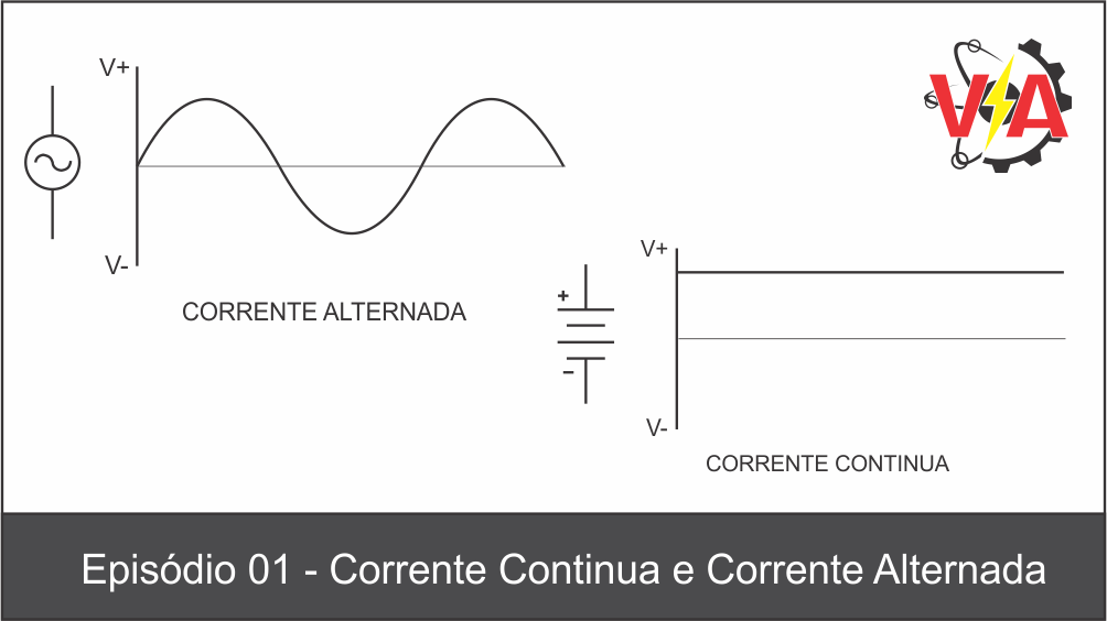 Episódio 01 Corrente Continua e Corrente Alternada Volt Ampere Podcast