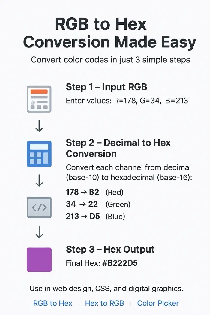 RGB to Hex Converter(07)