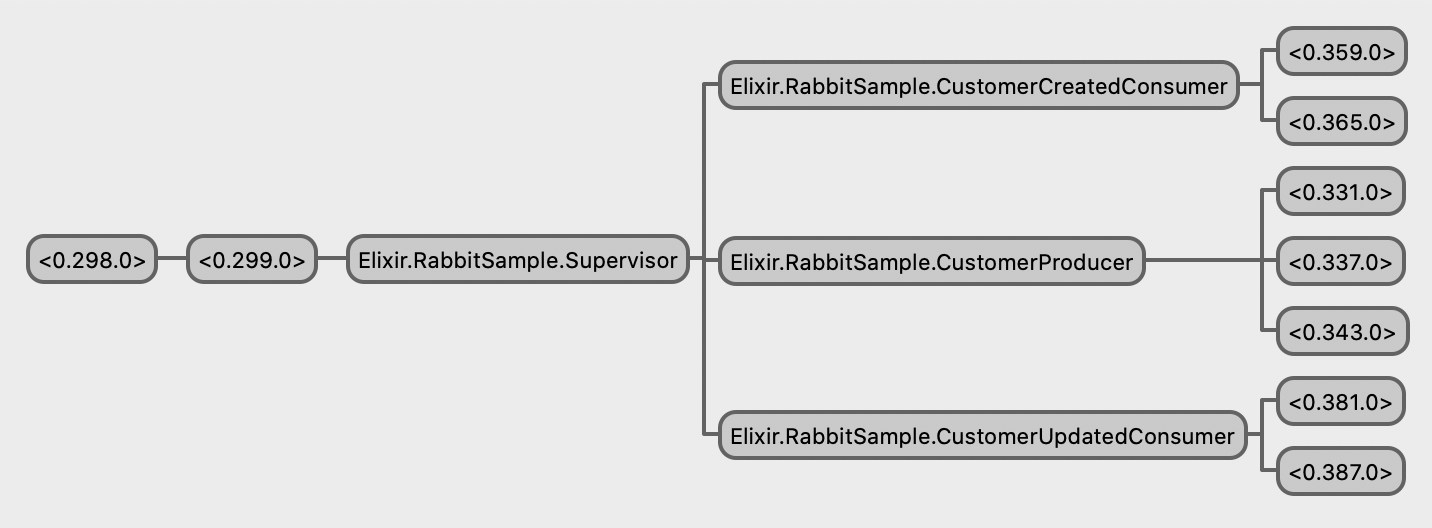 Overview — rabbit_mq v0.0.19
