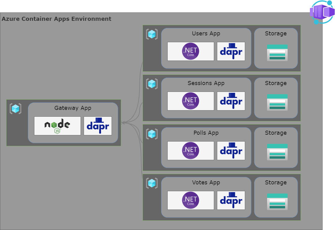 Container Apps With Pollstar (part 2)