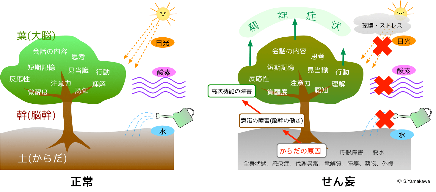 3分で分かる、せん妄って何（3）