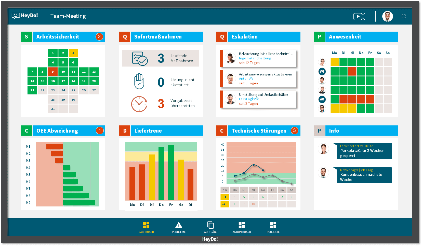 HeyDo! der Standard für digitales Shopfloor Management