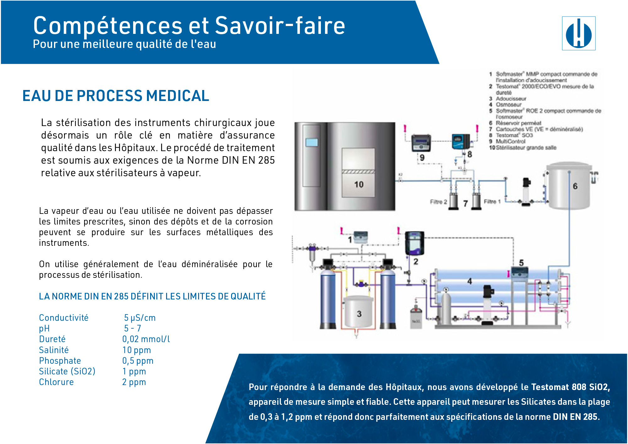 Eau de process medical Heyl Analysis Technologies