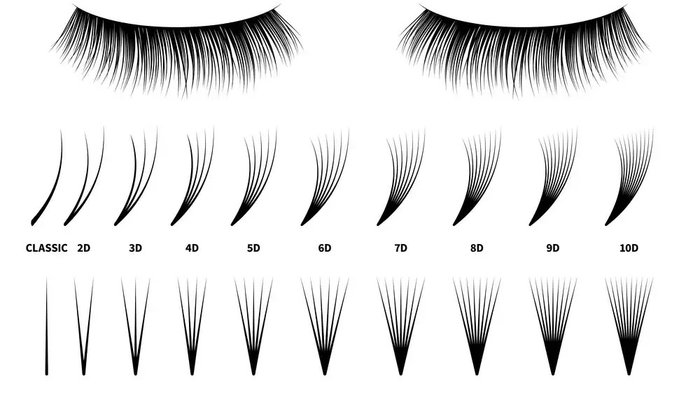 Classic VS Hybrid VS Volume Lash Extensions Which Are Yours?