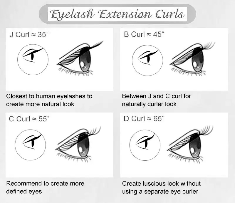 Lash Curl Chart The Complete Guide to Eyelash Extension Curl Chart