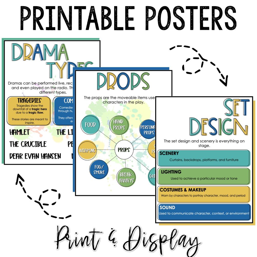 Introduction to the Elements of Drama Anchor Charts, MiniLesson