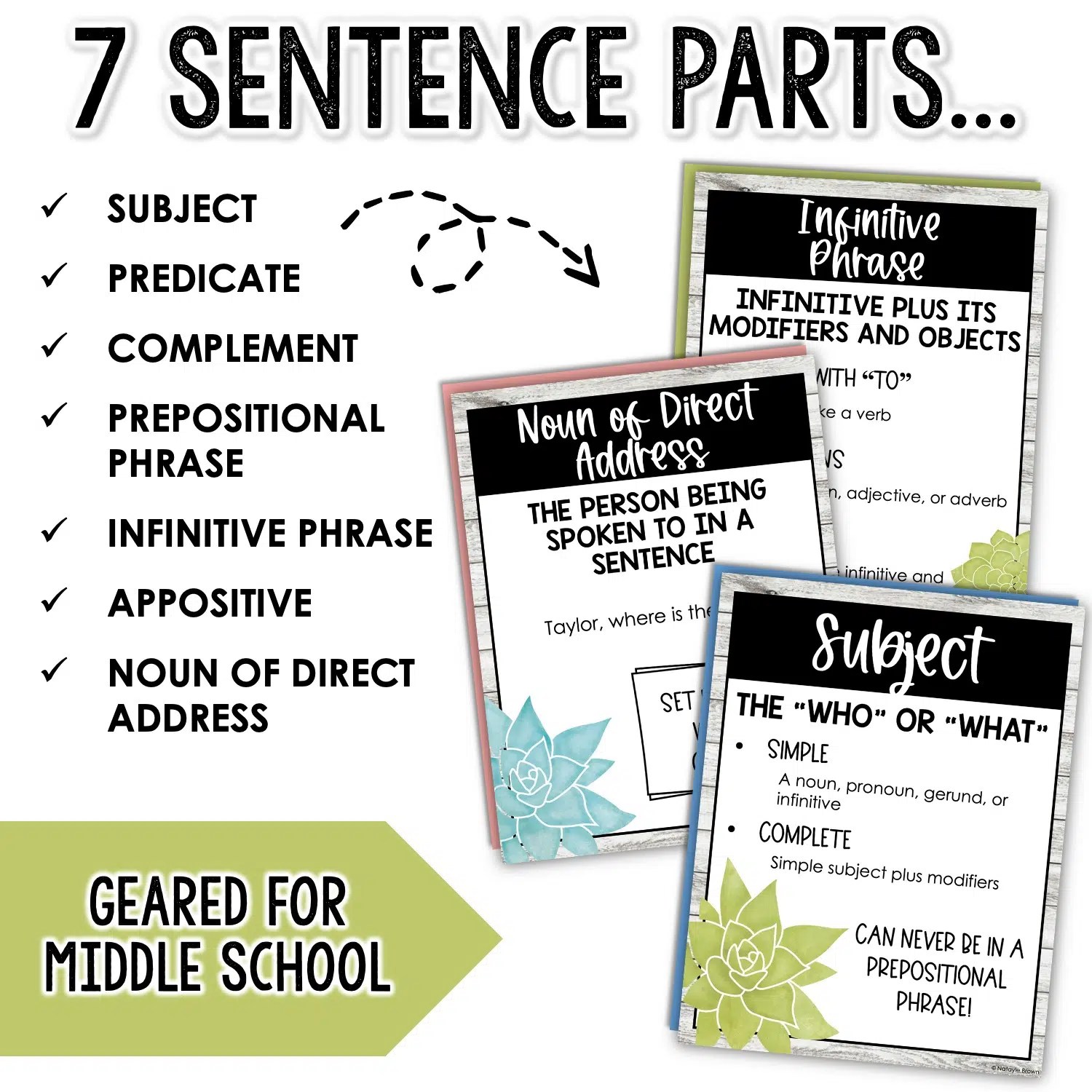 Middle School Farmhouse Succulent Parts of a Sentence Posters