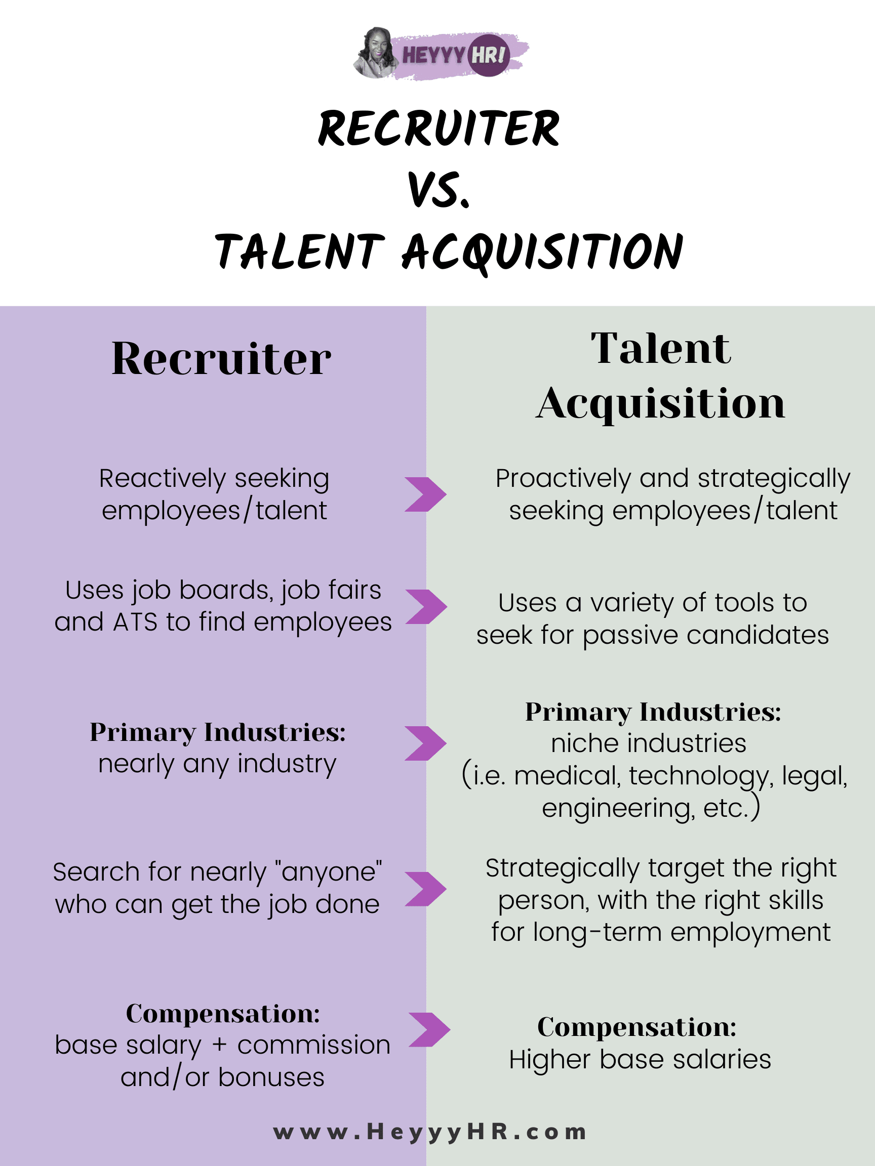 Differences Recruiting & Talent Acquisition