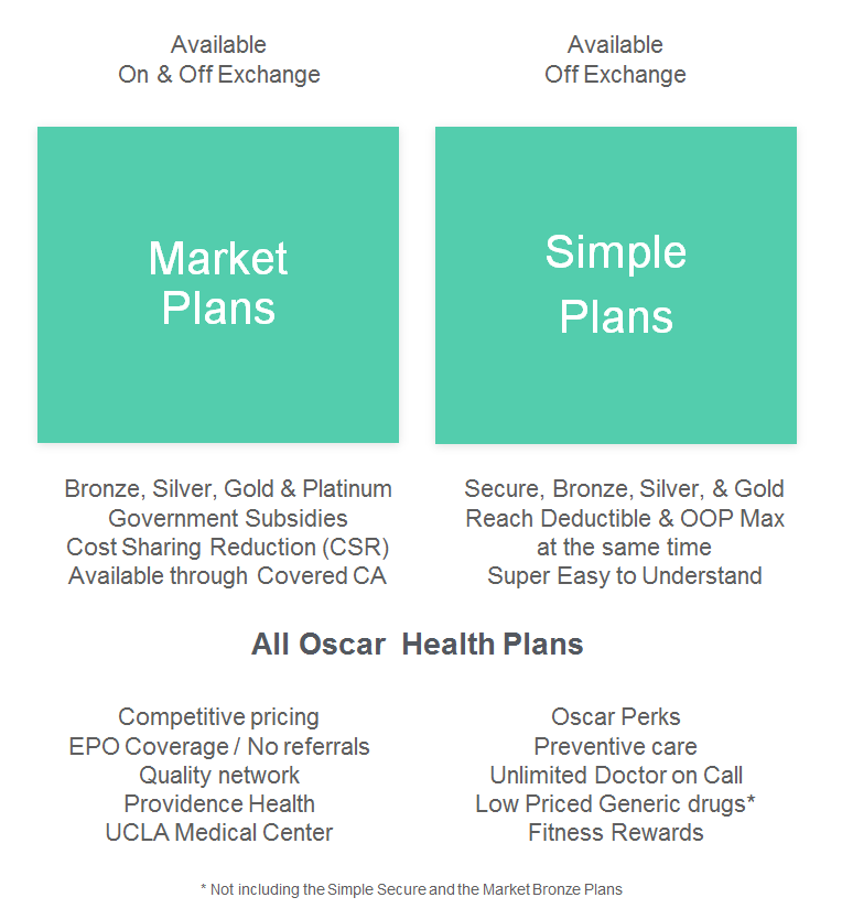 Oscar Plans Market & Simple Plans Health for California