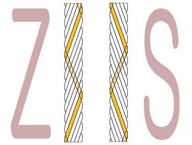 Litz Wire Calculator & Design from YDK Litz Wire & Cable