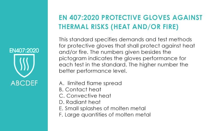 Heat Resistant Gloves by Hanvo Safety for Handling Hot Objects