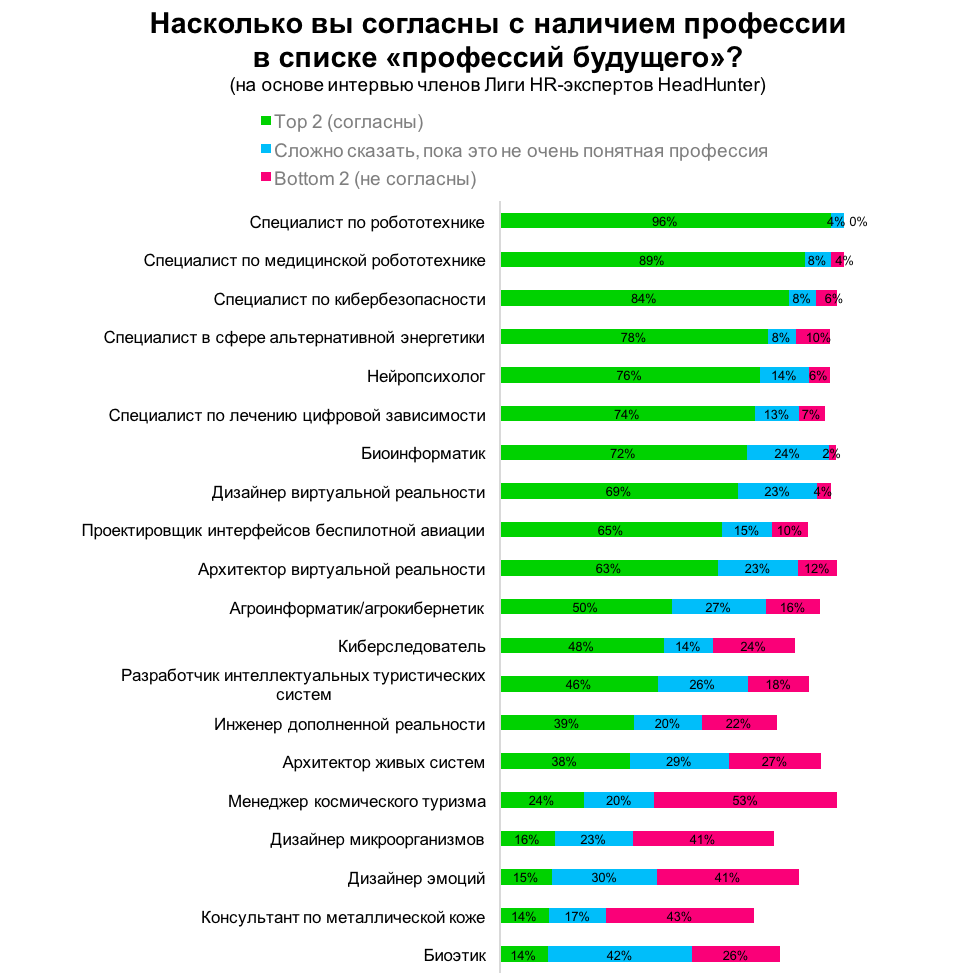 Какие Профессии Есть В Магазине