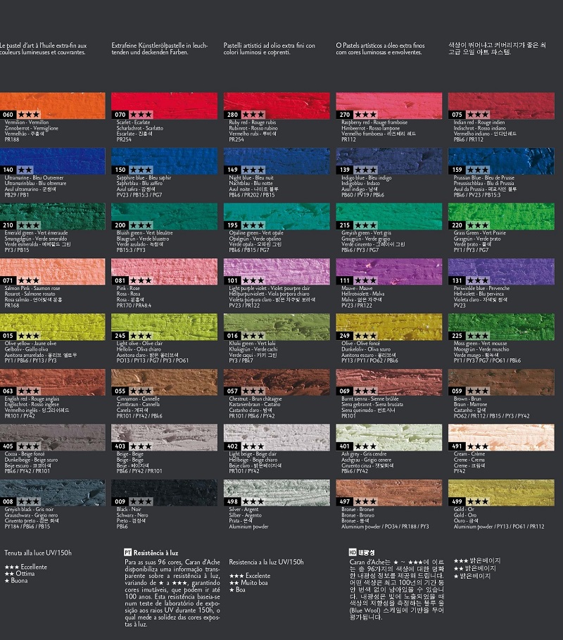 สีชอล์คน้ำมัน รุ่น Neopastel แท่งปลีก มีให้เลือก 96 สี ผู้นำเข้าและ