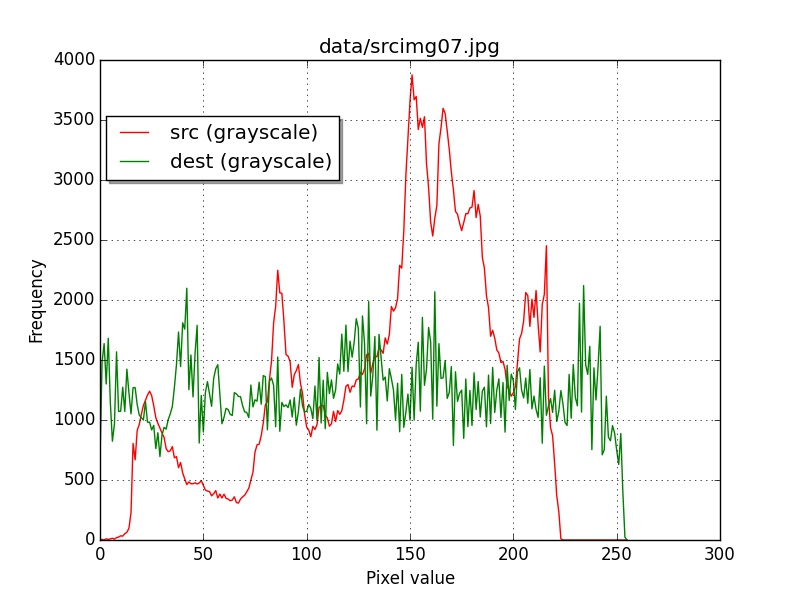 ImageOps Module — Pillow (PIL) examples