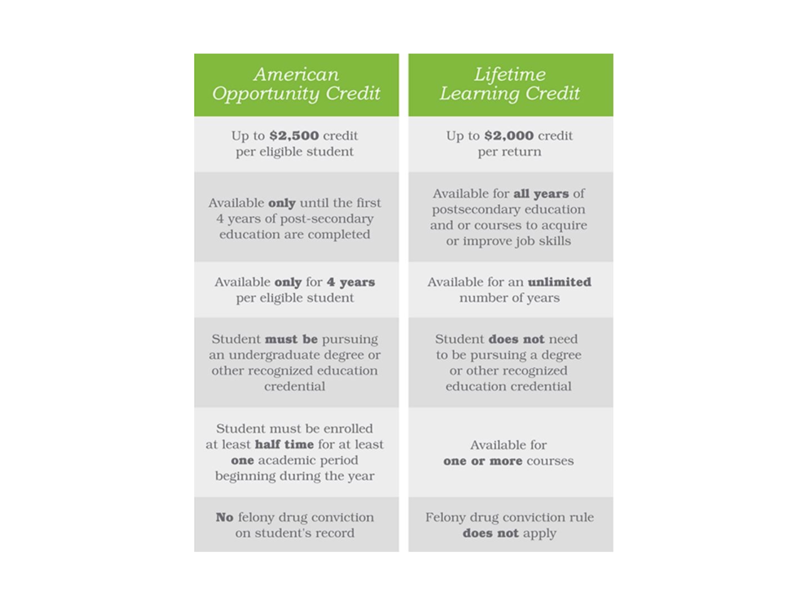 Education Tax Credits to Keep You Growing