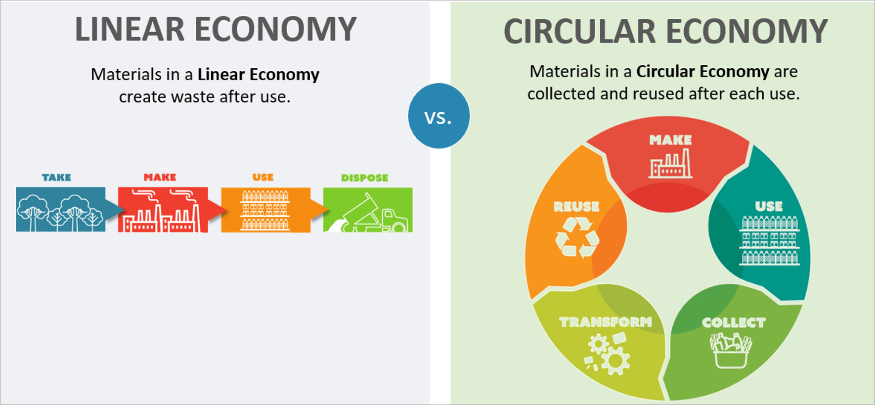 Consumption, Sustainability, and the Circular Economy HiCone