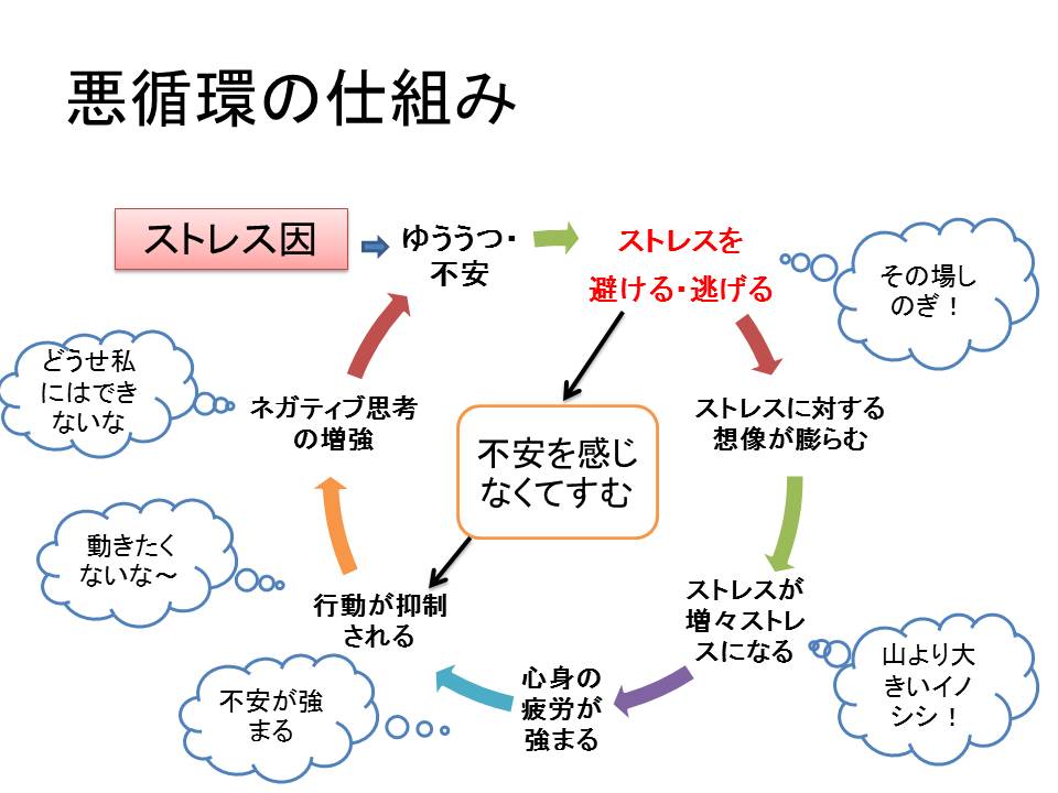 4．認知行動療法を用いる理由 広島のカウンセリングルーム 認知行動療法の 広島心理教育研究所