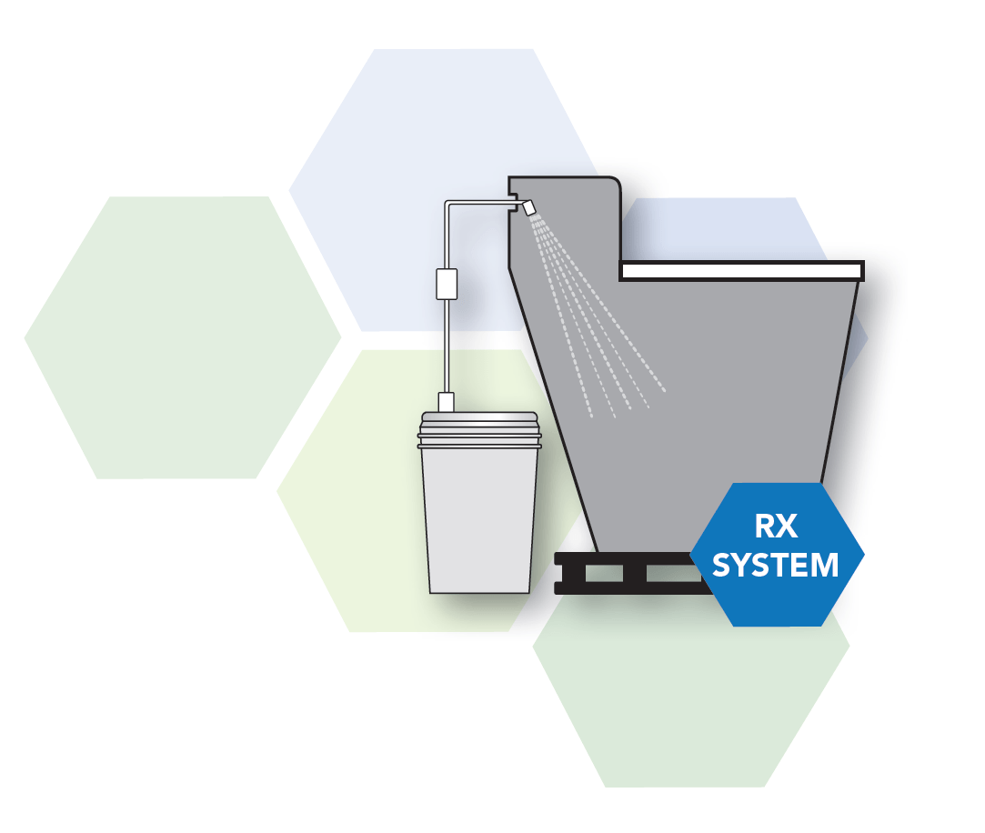 BioGreen RX system - Odour Control | Scent Marketing | Washroom Care