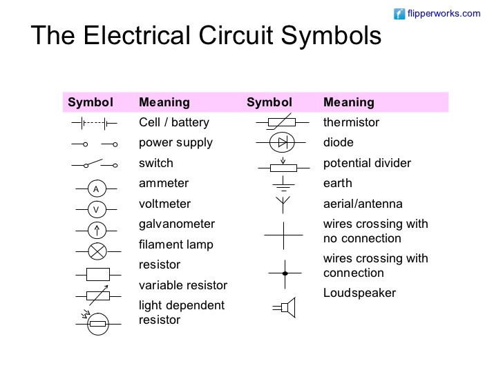 Ammeter And Voltmeter Symbol