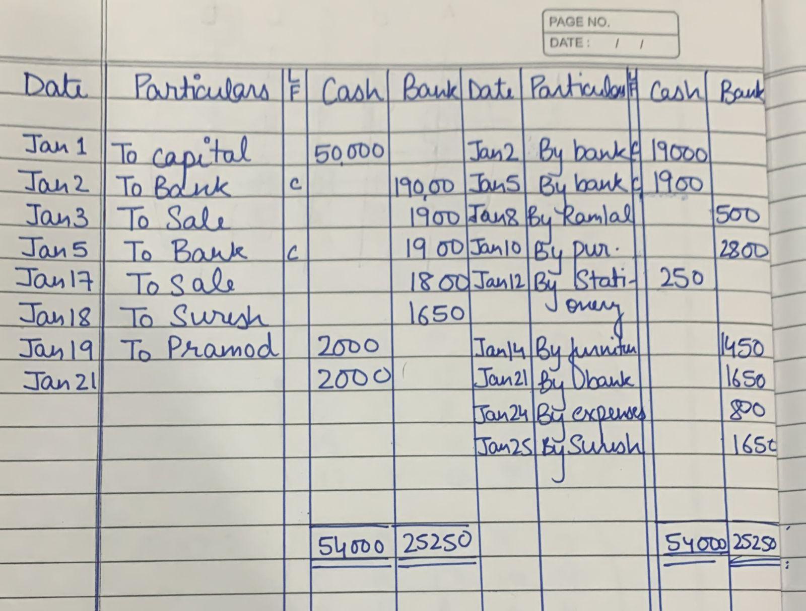 20. Enter the following transactions in the double column cash book of