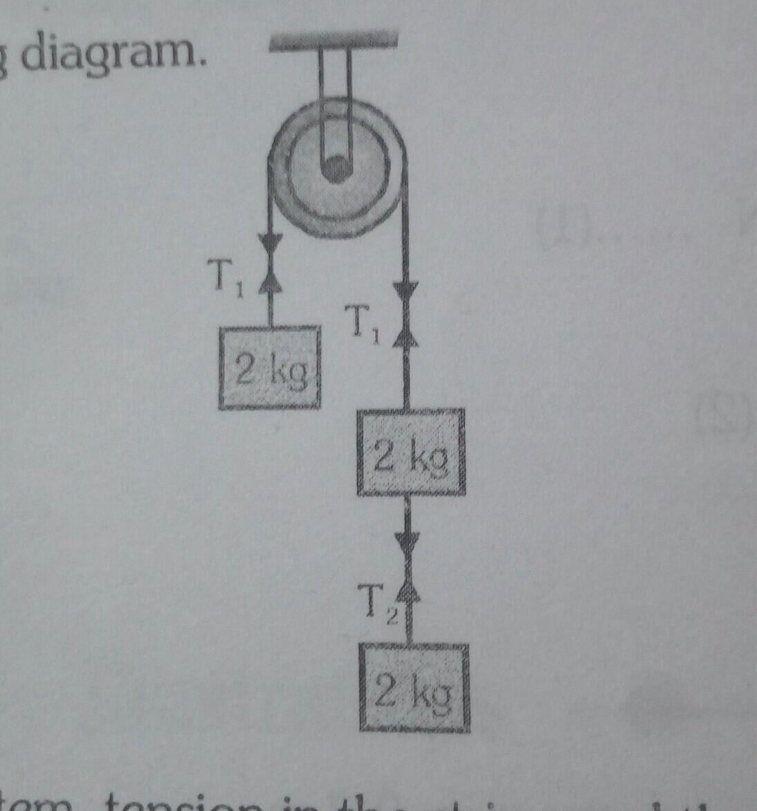 calculate T1 and T2 for the following diagram Brainly.in