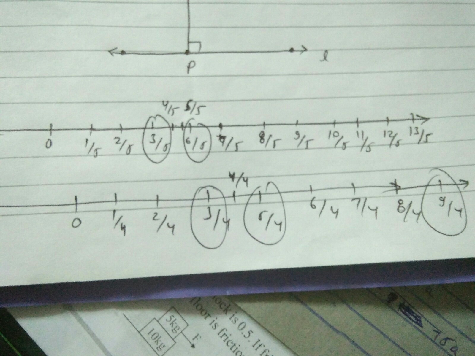 Show the following fractions on the number line. (1) 3/5, 6/5, 2 3/5 (2