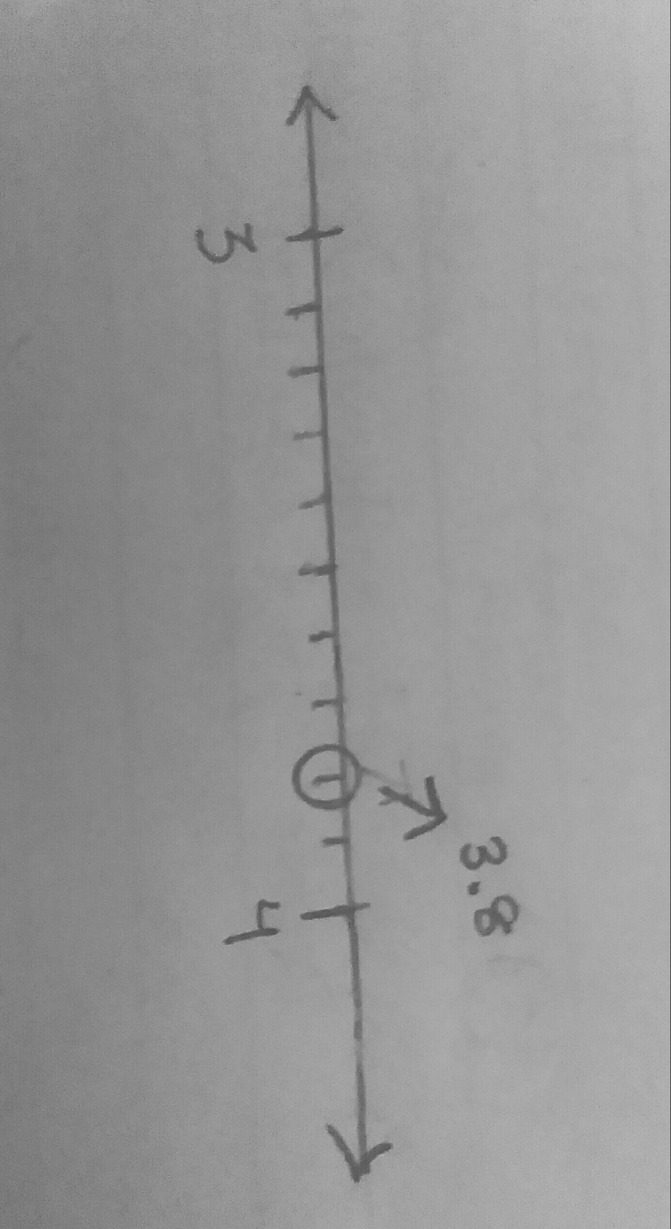 how to represent 23/6 on number line Brainly.in