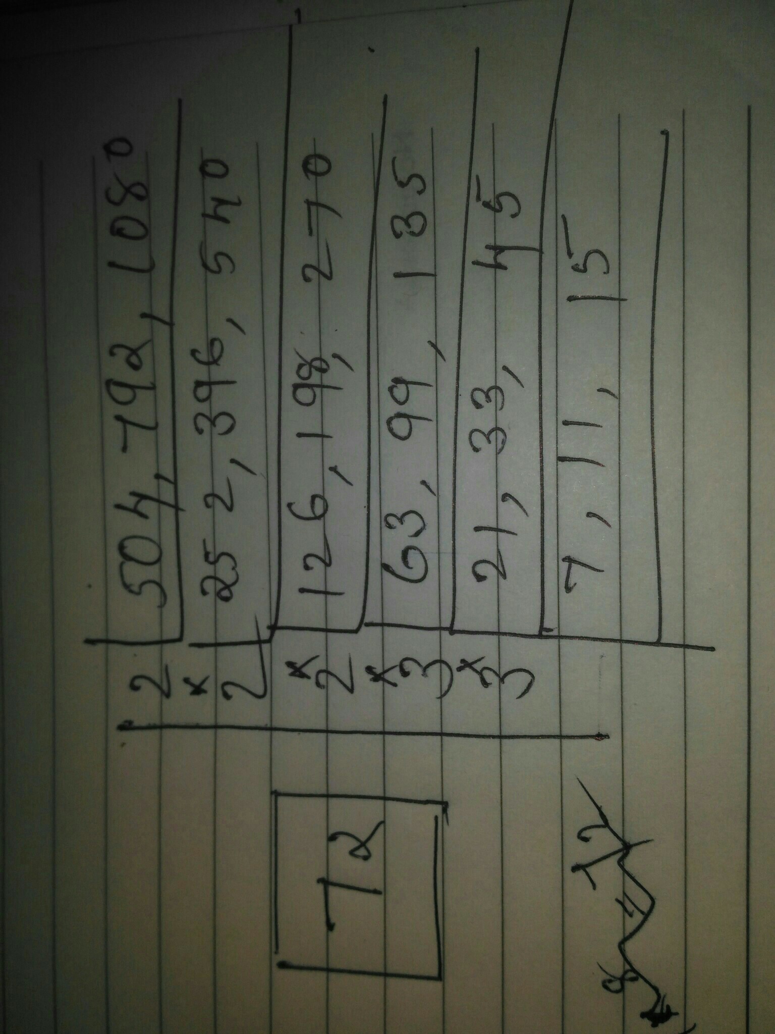 Factors Of 504 splash