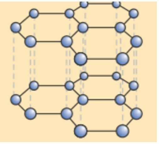 why is graphite a good conductor of electricity and a good lubricant