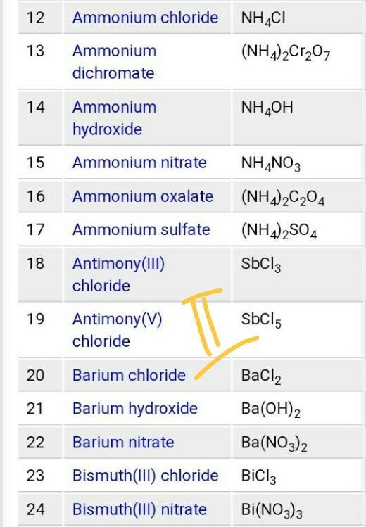 write the chemical formula of 50 ionic compounds Brainly.in