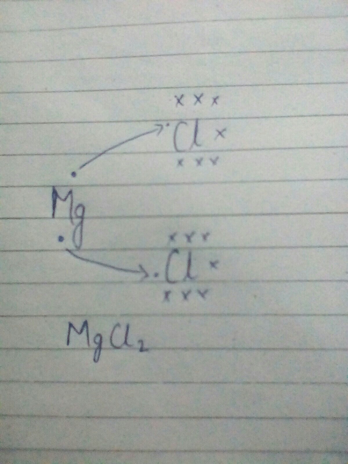 which bond is made by Mg & Cl? Why it conducts electricity? Brainly.in