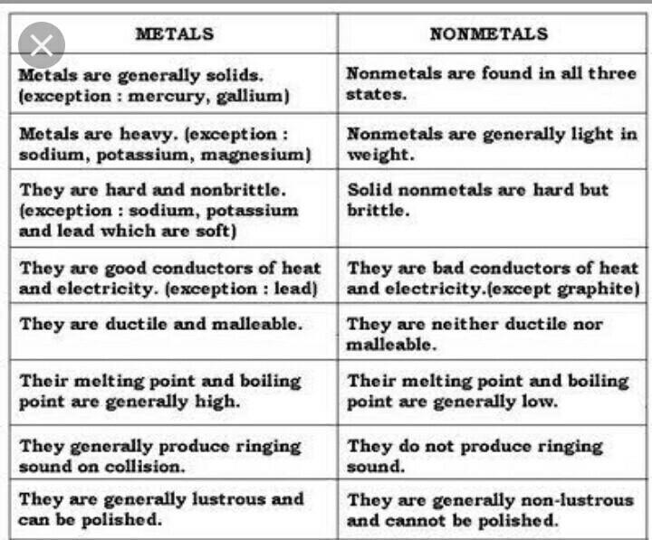 Venn Diagram Of Metals And Nonmetals - Tuwir Com