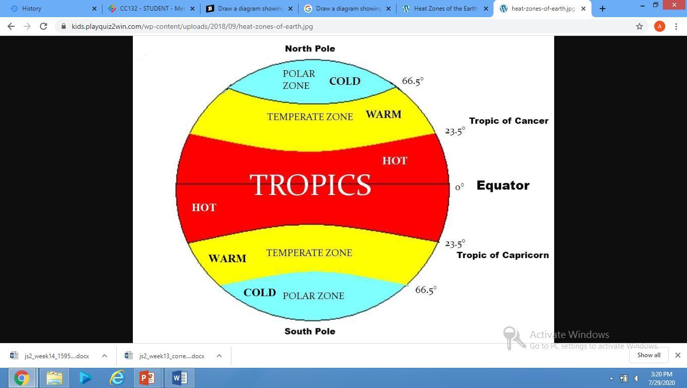 Draw a diagram showing different heat zones of the earth
