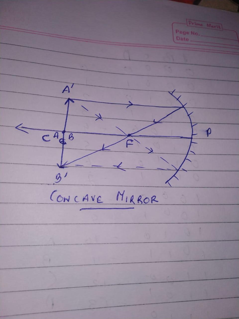 draw the ray diagram of image formation to show that when