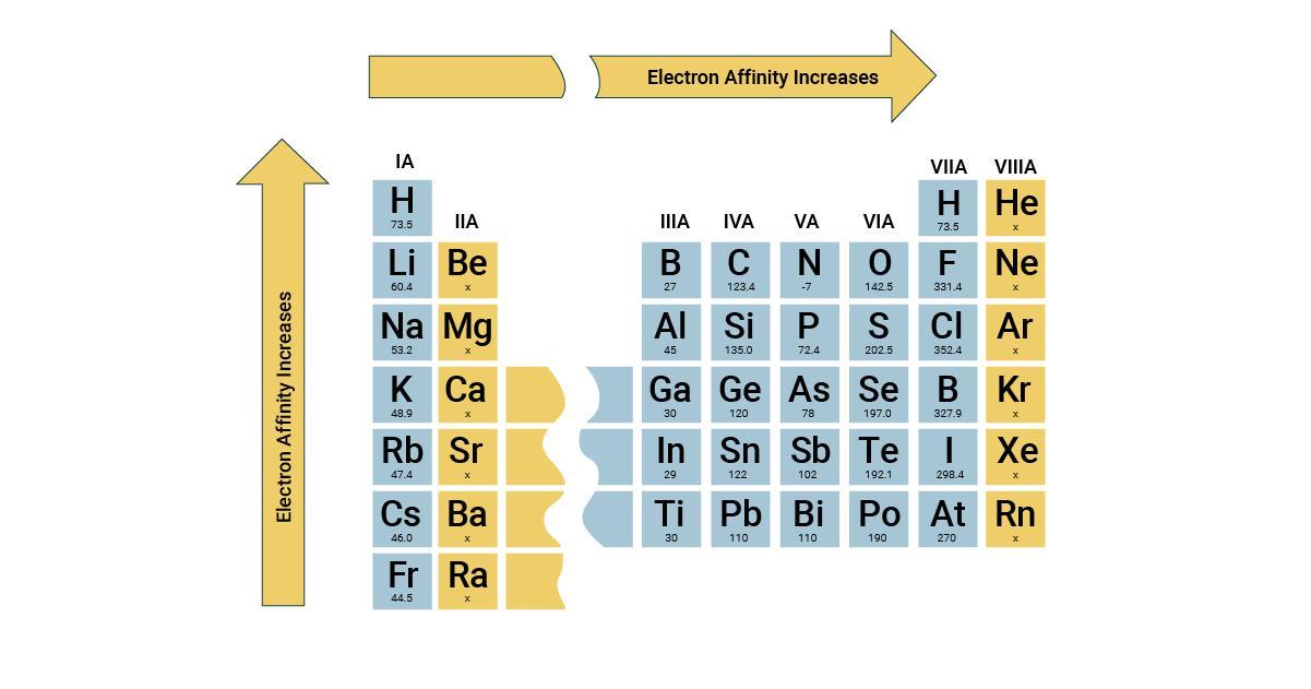 which elements are likely to gain electrons ? Brainly.in