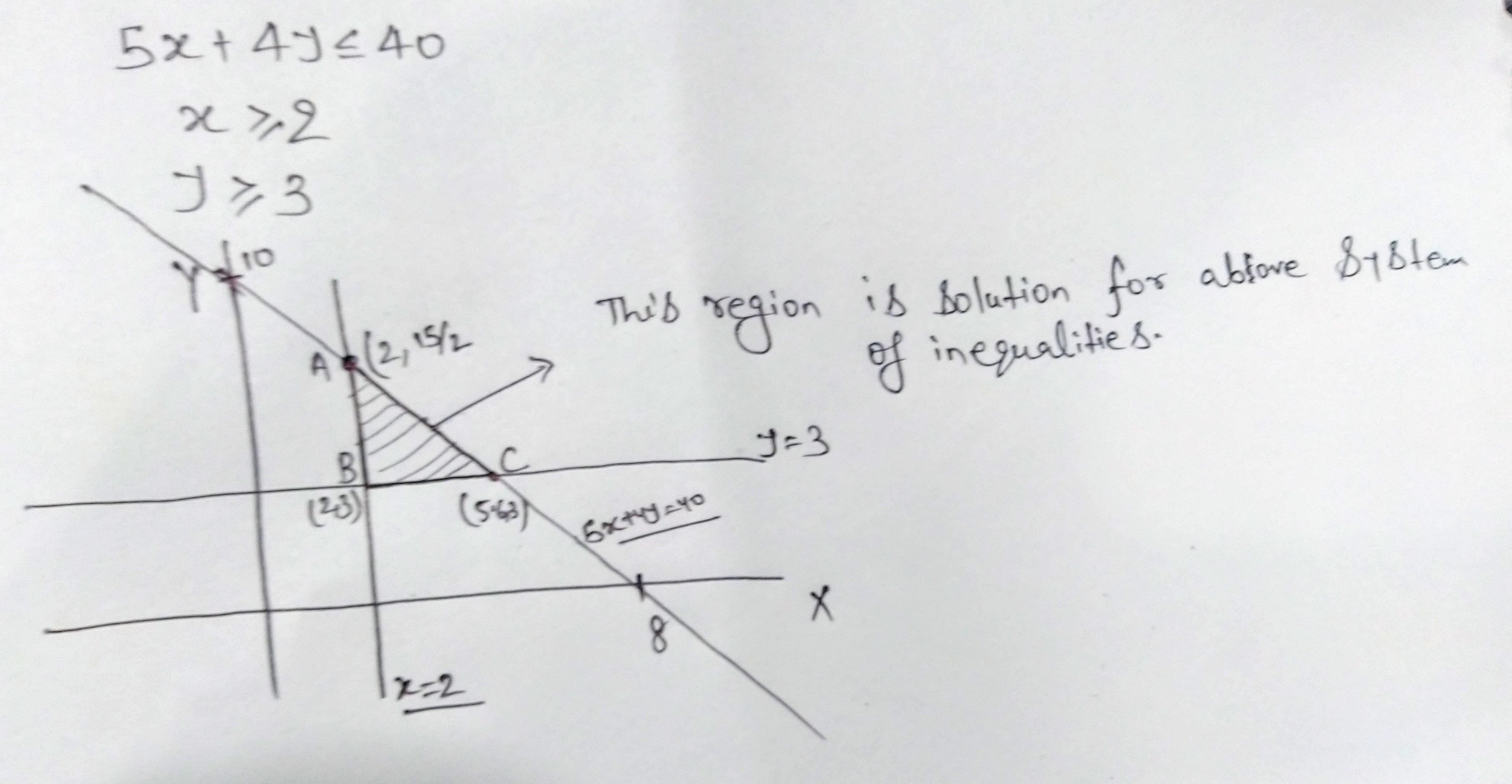 Solve the following system of inequalities graphically 5x+4y≤40,x≥2,y≥3