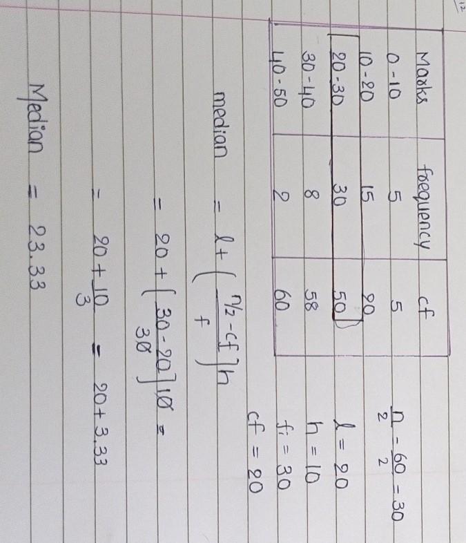 Calculate the median from the following data.,Marks 010 1020 2030 30