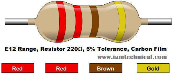 How is the 220 ohm resistor color code Brainly.in