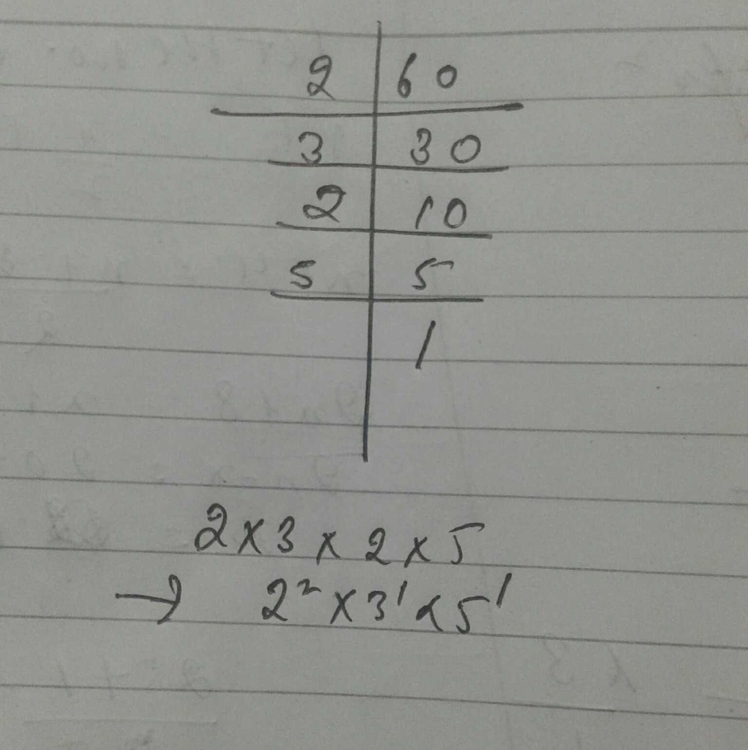 express 60 as the product of its prime factors in ascending order