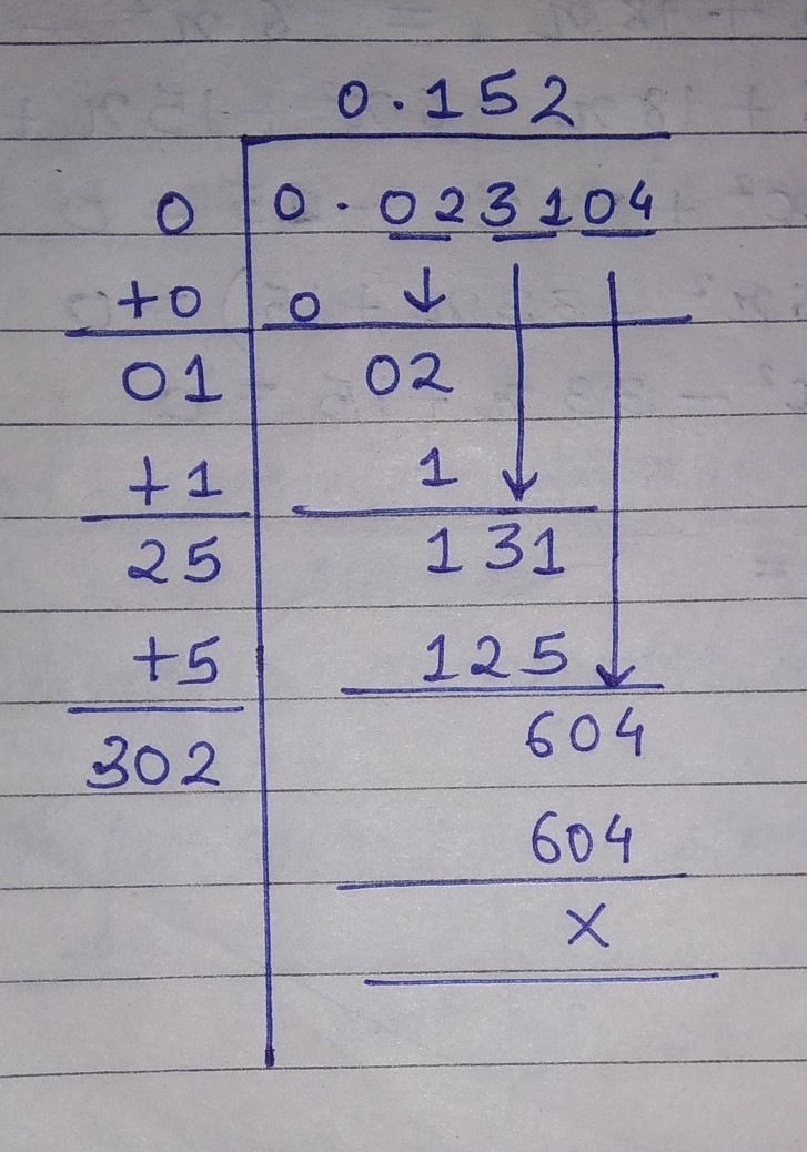 what is the square root of 0.023104 by division method Brainly.in