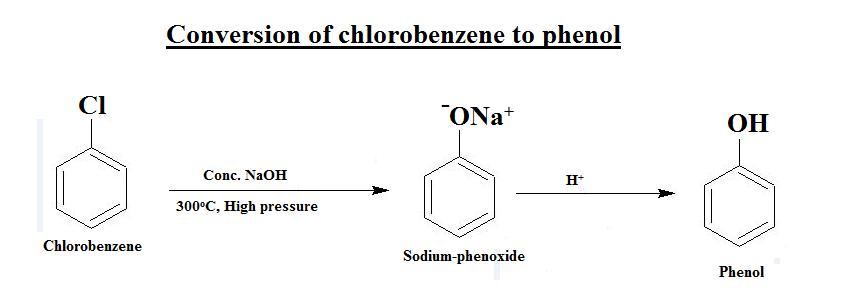 convert chlorobenzene to phenol Brainly.in