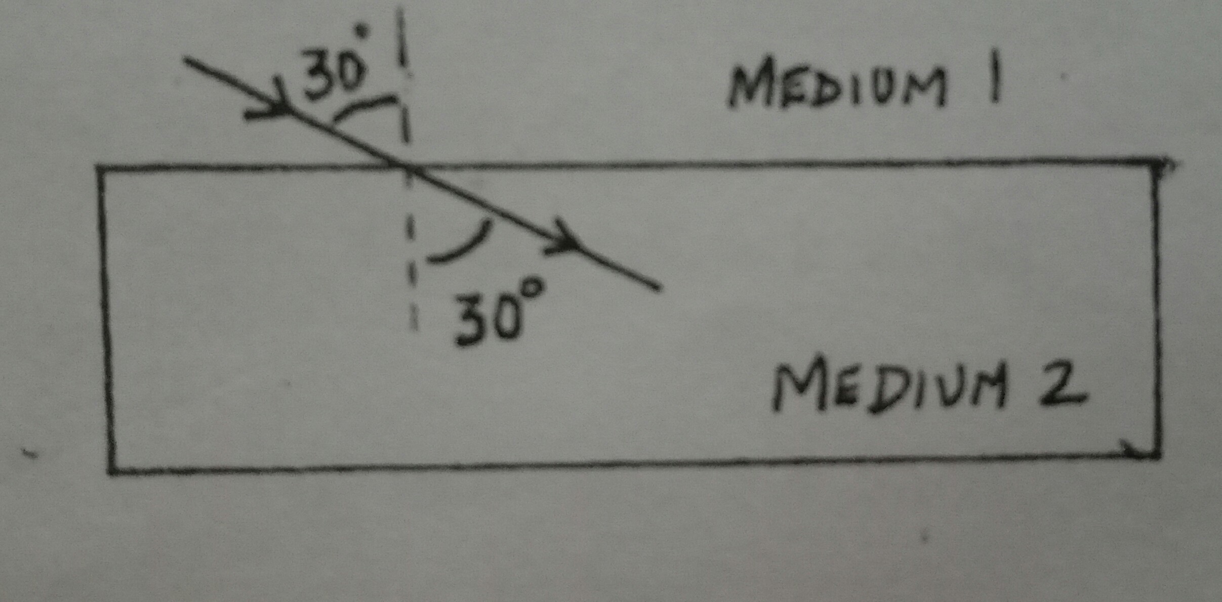 (a) Arrange the optical densities of the media in ascending order