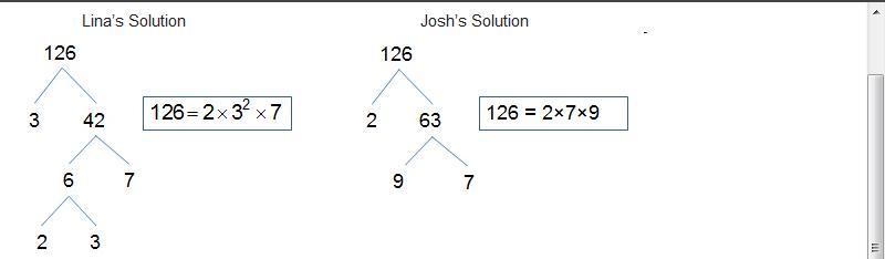 Lina and Josh each made a factor tree to find the prime factorization
