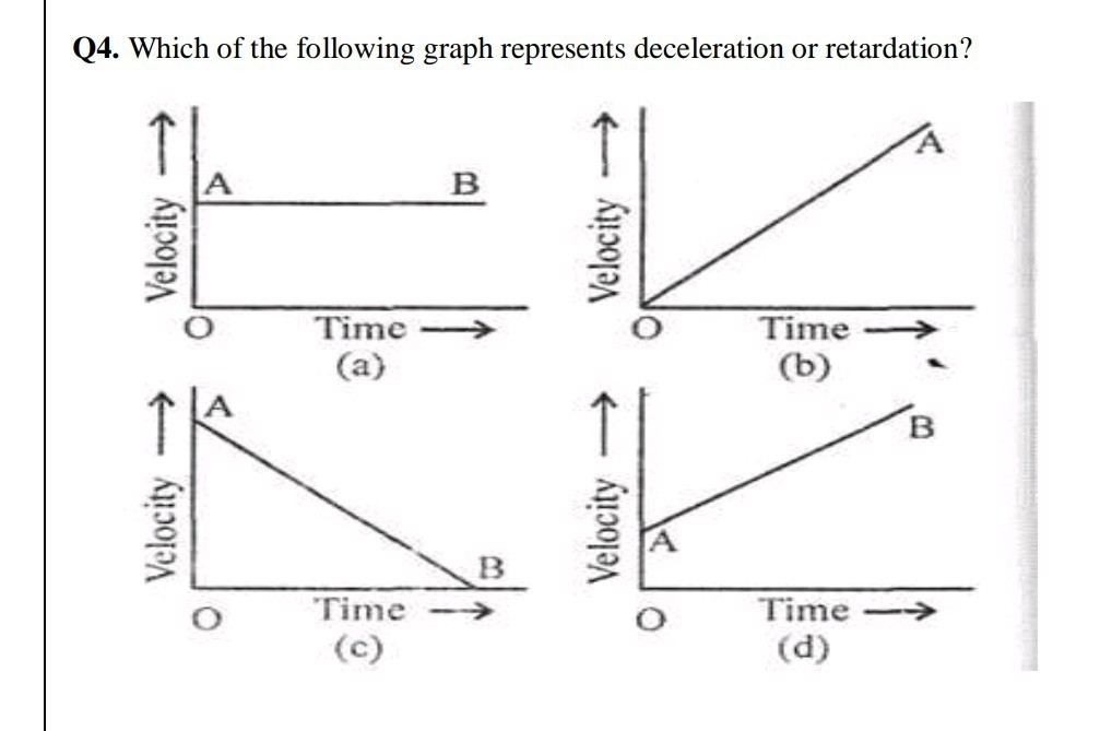 which of the following graph shows deceleration and