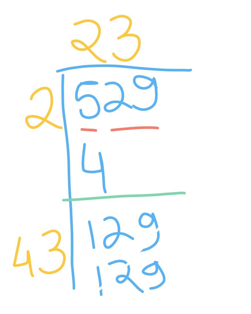 what is the square root of 529 Brainly.in