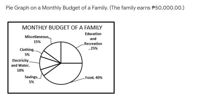 1. How much does the family save in one month? * A. Php 2,500.00 B. Php
